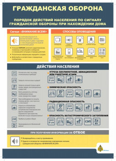 О порядке действий населения по сигналу ГО при нахождении дома и на работе