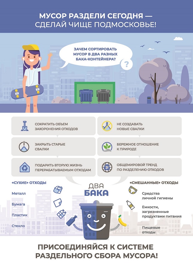 Раздельный сбор мусора
