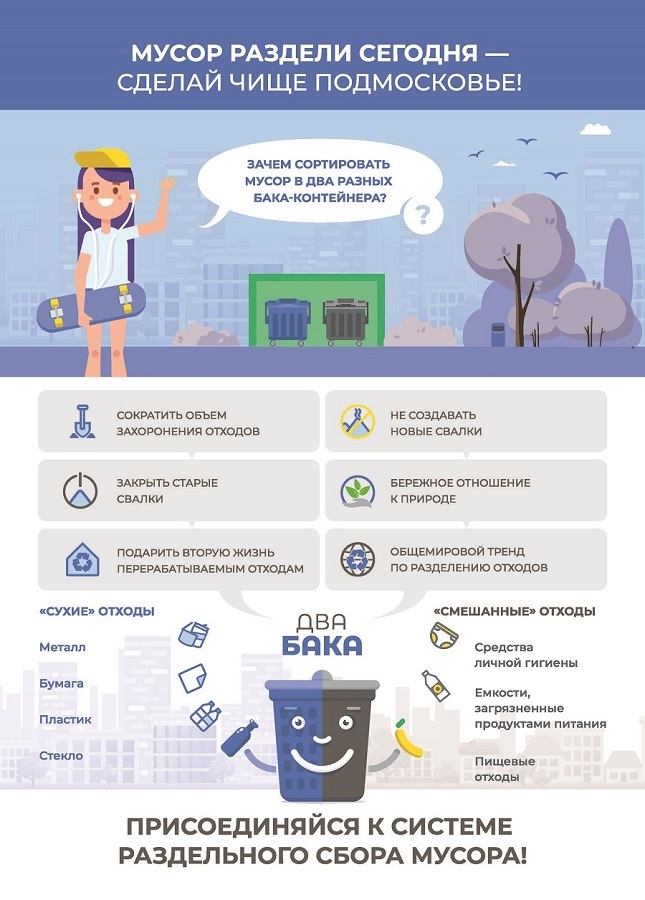 Раздельный сбор мусора