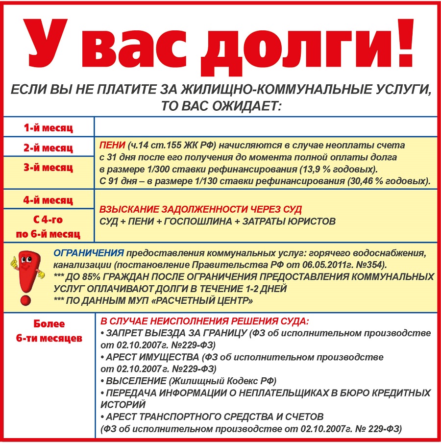 У вас долги!